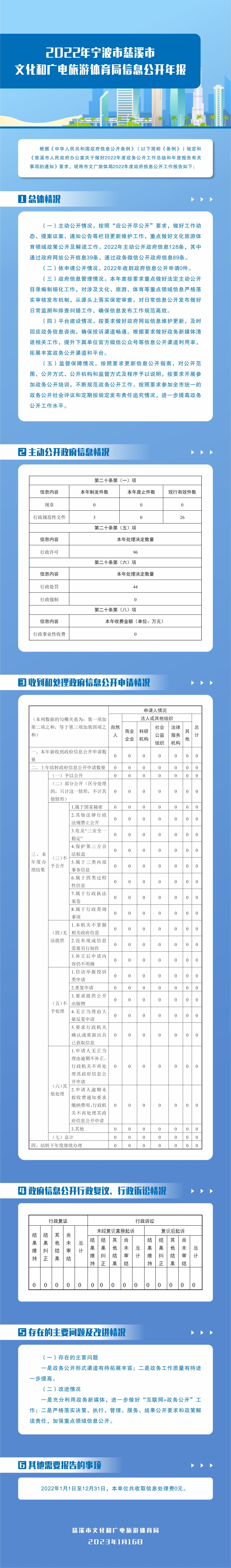 2022信息公開年報.JPG
