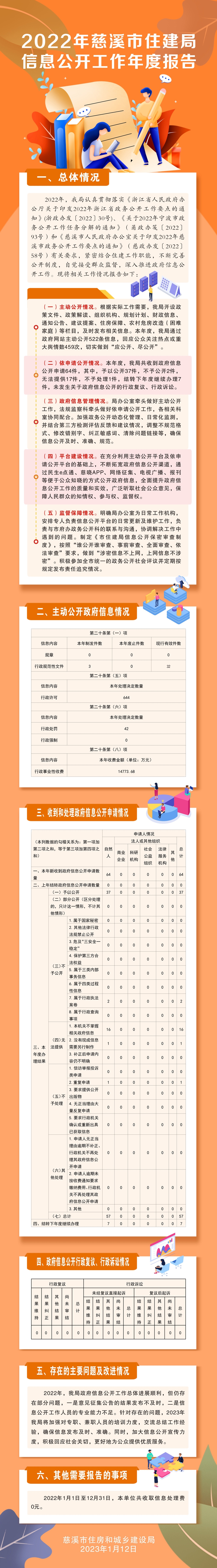 2022年慈溪市住建局信息公開工作年度報告.jpg