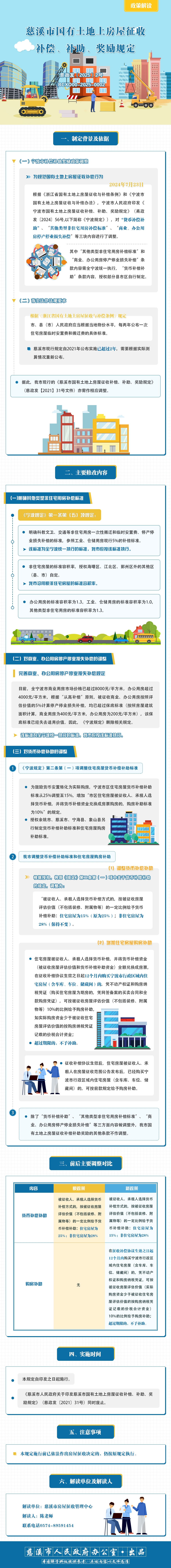 慈溪市人民政府關(guān)于印發(fā)慈溪市國有土地上房屋征收補(bǔ)償、補(bǔ)助、獎勵規(guī)定的通知.jpg