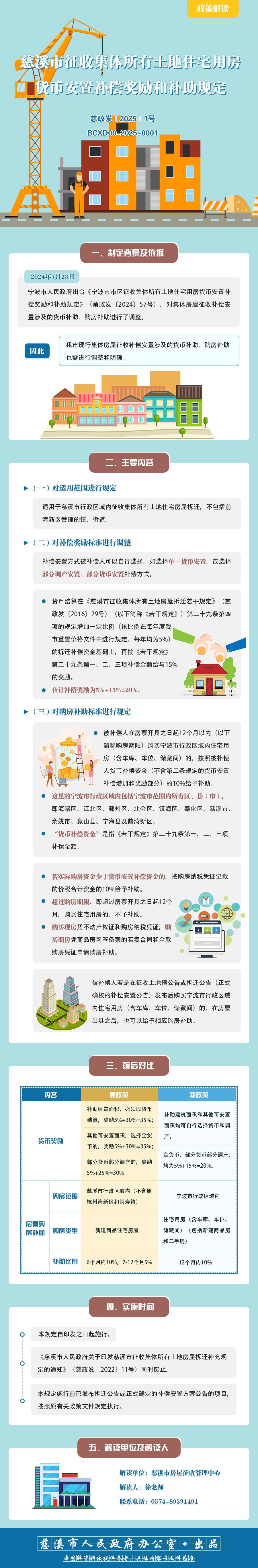 慈溪市人民政府關于印發慈溪市征收集體所有土地住宅用房貨幣安置補償獎勵和補助規定的通知.jpg