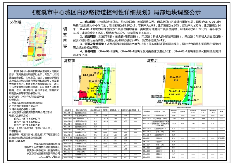 慈溪市中心城區白沙路街道控制性詳細規劃.jpg