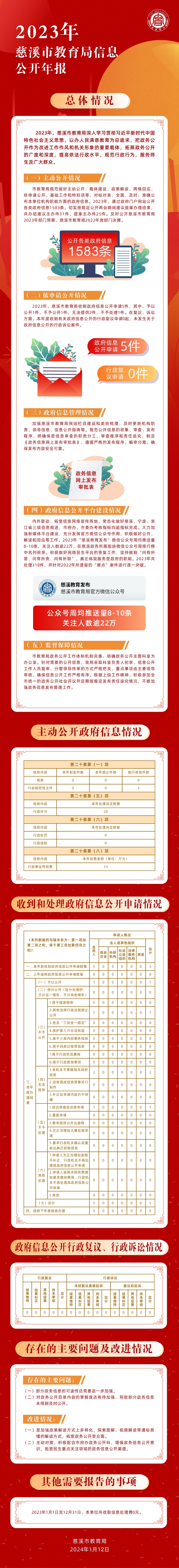 2023年慈溪市教育局信息公開(kāi)年報(bào).jpg